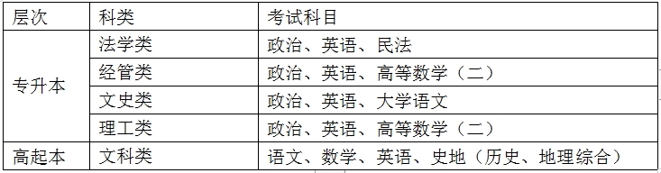 黑龙江大学复试科目图片